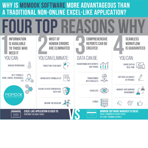 WHY IS MOMOOK SOFTWARE MORE ADVANTAGEOUS THAN A TRADITIONAL NON-ONLINE EXCEL-LIKE APPLICATION: INFOGRAPHIC