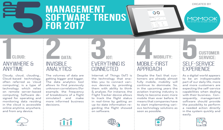 TOP 5 MANAGEMENT SOFTWARE TRENDS FOR 2017: INFOGRAPHIC